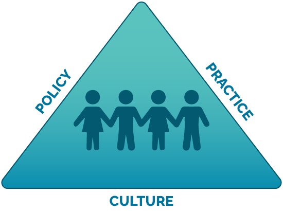 CultureOfInclusionGraphic